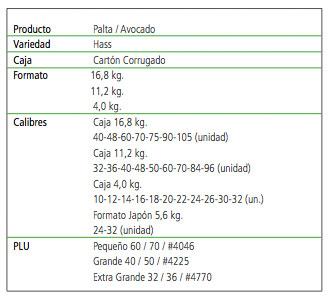 Packaging Paltas