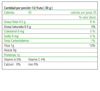 Tabla Nutricional Paltas