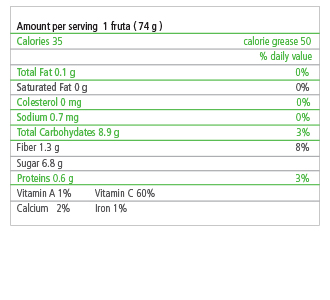 Tabla Nutricional Mandarinas