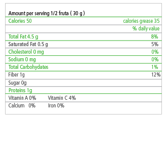 Tabla Nutricional Paltas