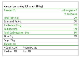 Tabla Nutricional Uvas