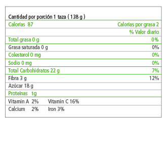 Tabla Nutricional Cerezas